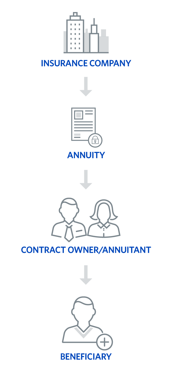 How Does an FIA Work - LifePro Asset Management