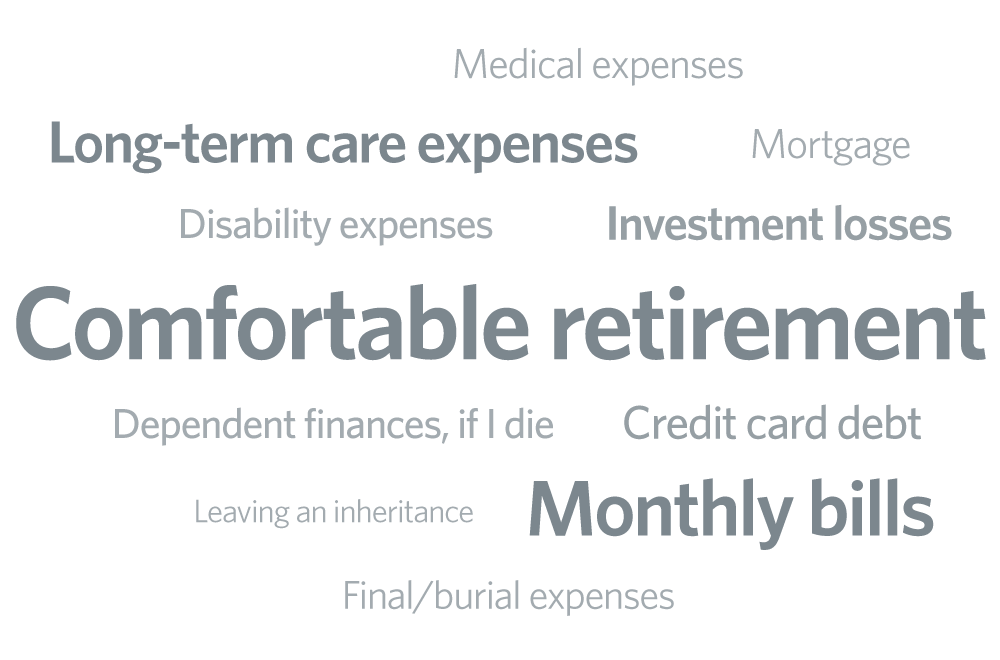 Insurance Barometer Study - LIMRA