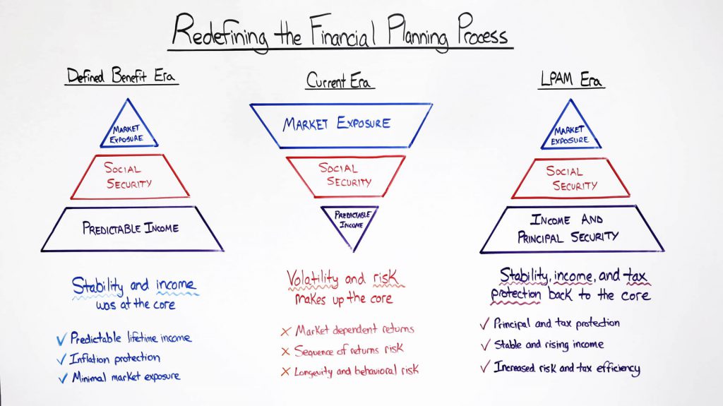 Redefining-the-Financial-Planning-Process