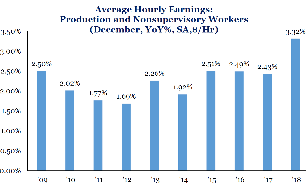 average-hourly-earnings