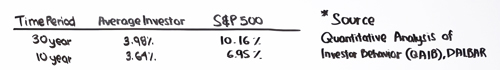 s&p-500-return-over-a-10-and-30-year-period