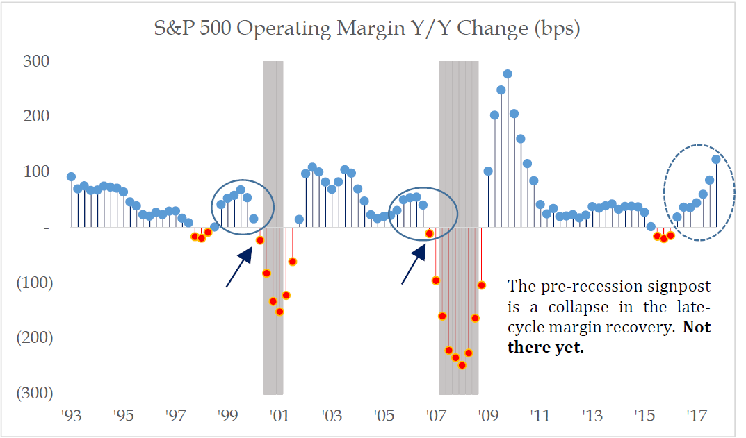 sp500-operating-margin