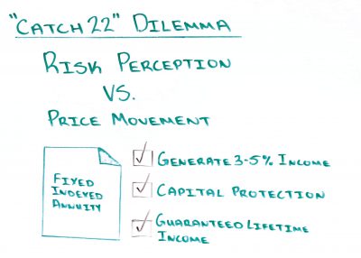 Catch-22-Dilemma