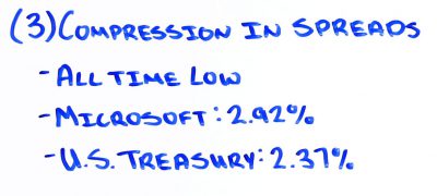 Compression-in-spreads