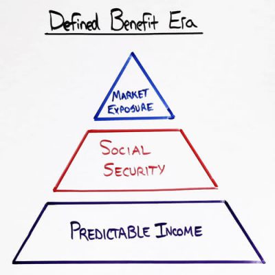 Defined-Benefit-Era-Triangle