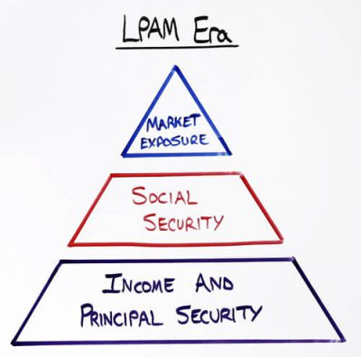 LifePro-Asset-Management-Era-Triangle