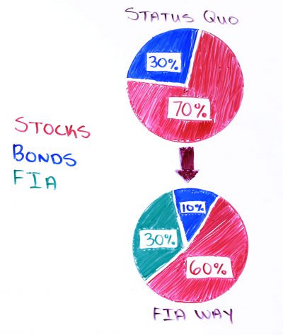 Pie-Chart