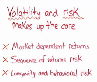 Volatility-Risk-Core