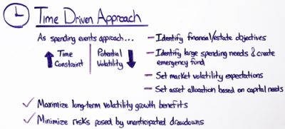 asset-allocation-time-driven-approach