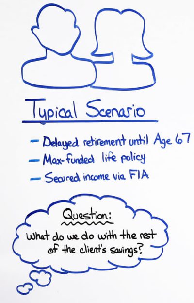 asset-allocation-typical-scenario