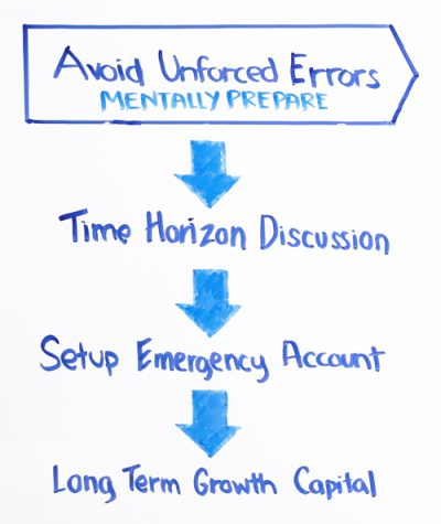 avoid-unforced-errors