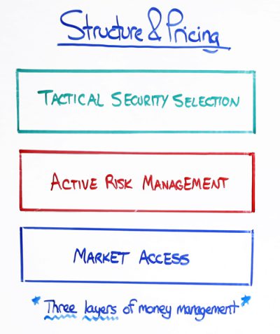 investment-strategy-structure-and-pricing