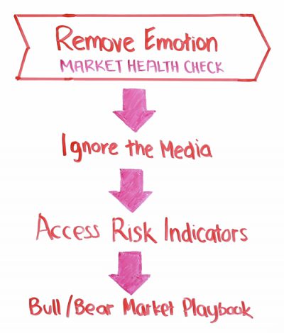 remove-emotion-market-health-check